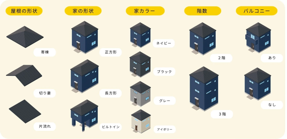 住宅デザインの選択肢