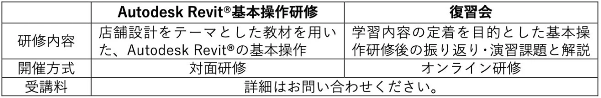 Autodesk Revitの基本操作研修と復習会の概要を示す表です。基本操作研修は店舗設計をテーマに対面で行われ、復習会はオンラインで学習内容の定着を図ります。受講料は要問い合わせです。