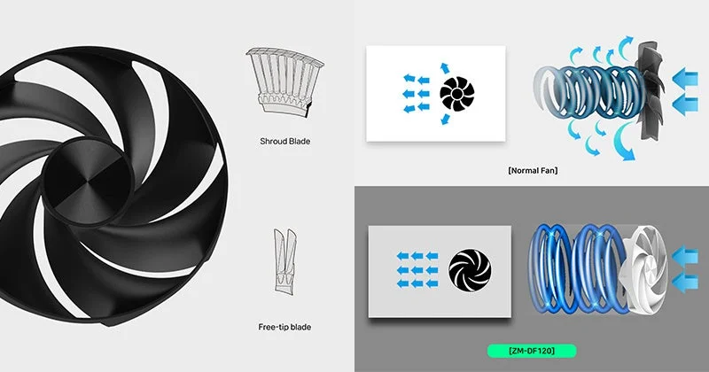 シュラウドリングブレード