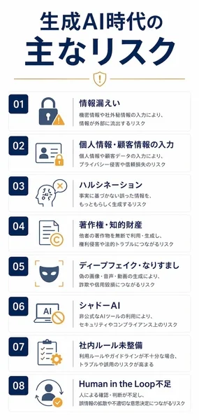 生成AI時代の主なリスク