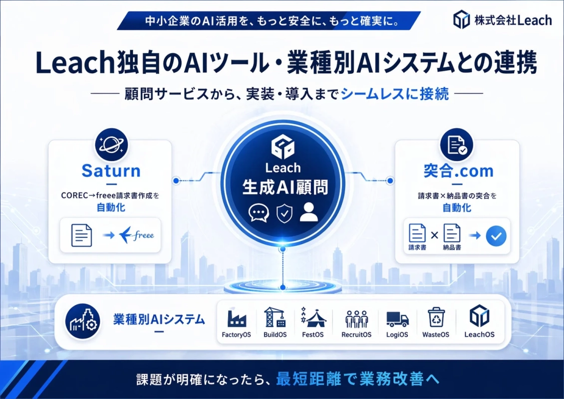 Leach独自のAIツール・業種別AIシステムとの連携