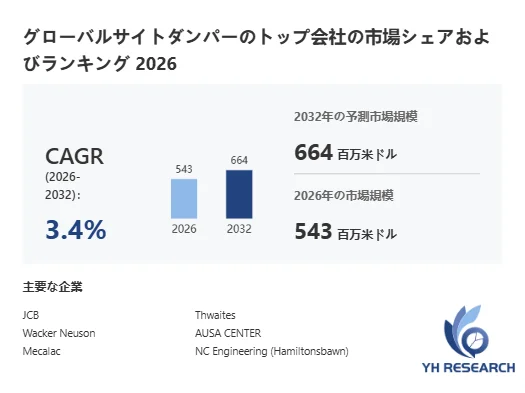 サイトダンパー世界総市場規模