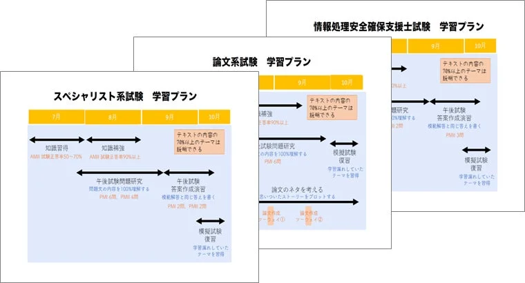 スペシャリスト系試験 学習プラン
