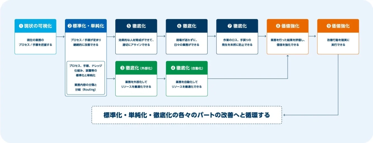 9 Steps（ナイン・ステップス）