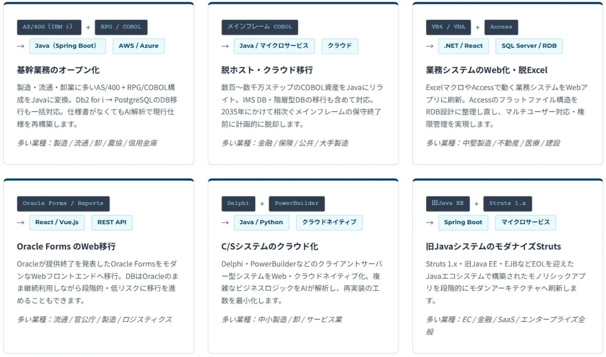 AIリプレイスの対応移行パターン