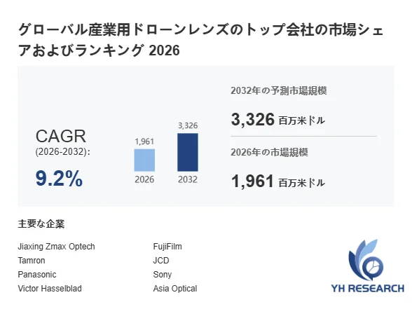 グローバル産業用ドローンレンズ市場の2026年と2032年の市場規模予測とCAGR9.2%を示すグラフ
