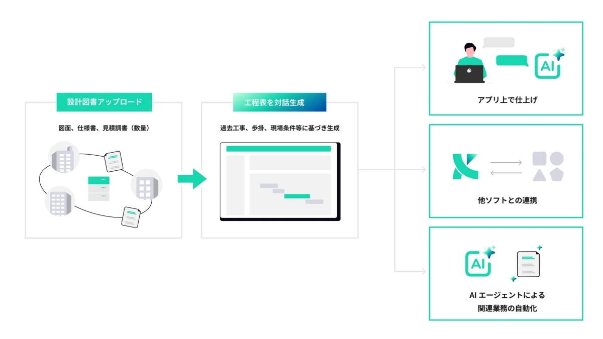 設計図書アップロードからAIエージェントによる自動化