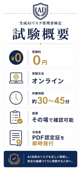 生成AIリスク管理者検定の試験概要