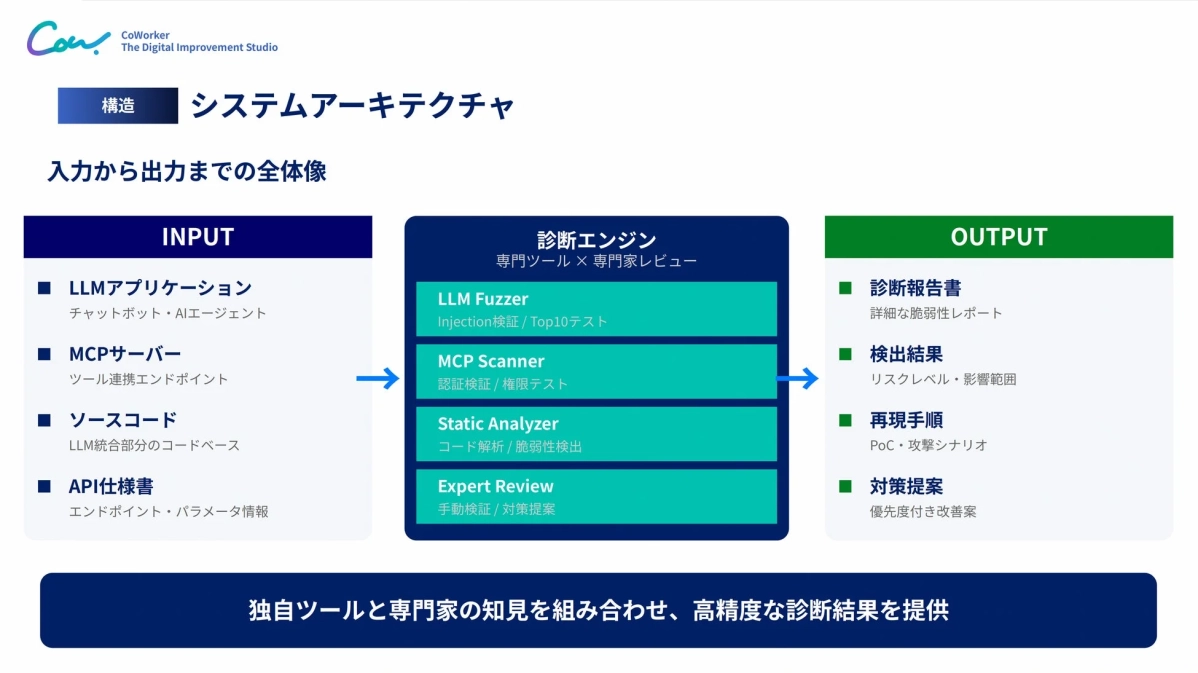 診断エンジンのシステムアーキテクチャ