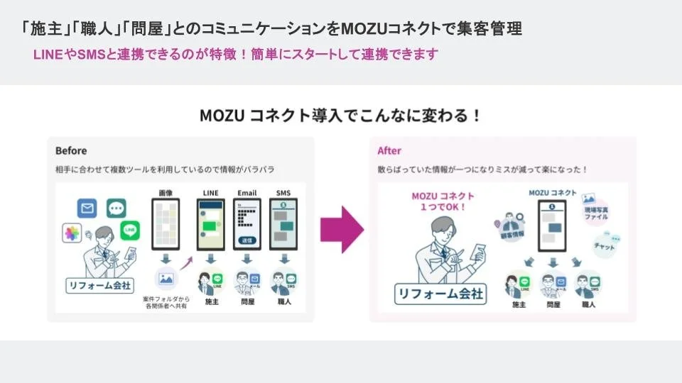 MOZUコネクトのUIイメージ