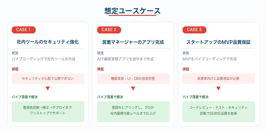 想定ユースケース