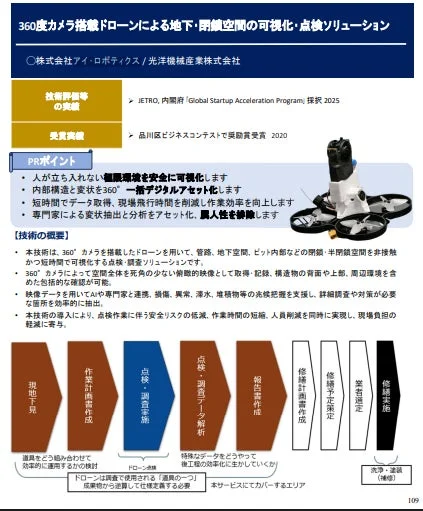 360度カメラ搭載ドローンによる地下・閉鎖空間の可視化・点検ソリューション
