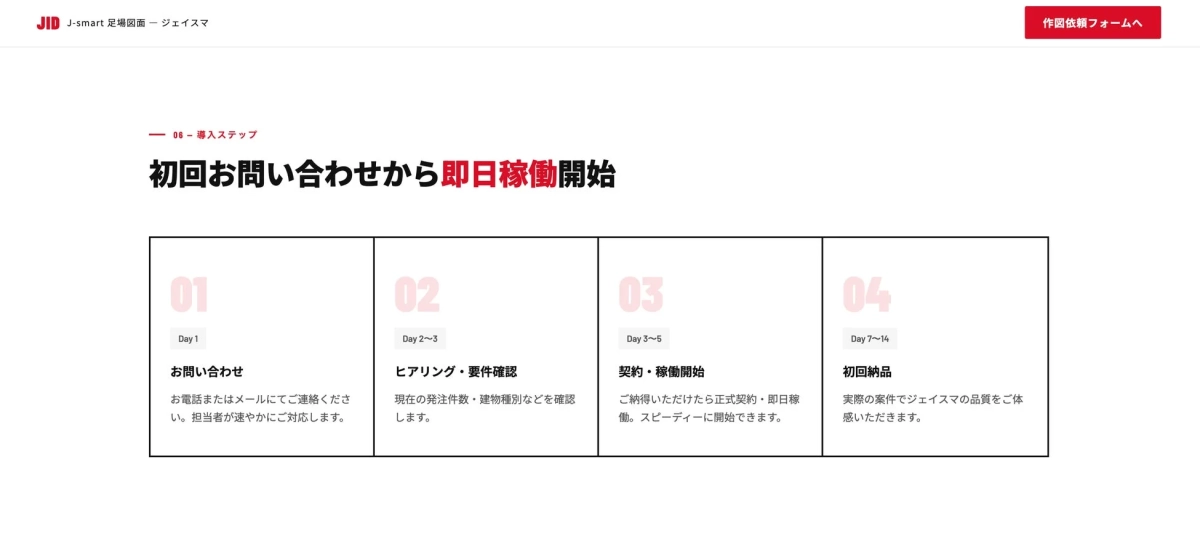 JID J-smart 足場図面の導入ステップ