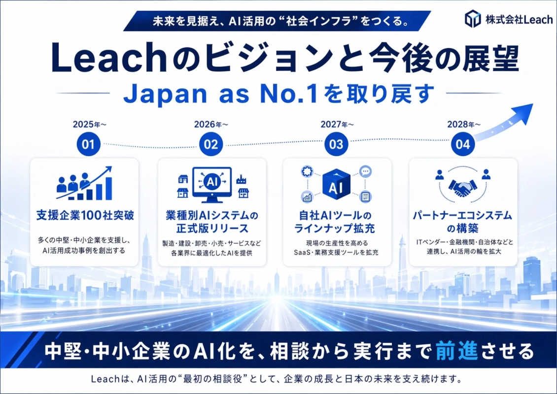 Leachのビジョンと今後の展望