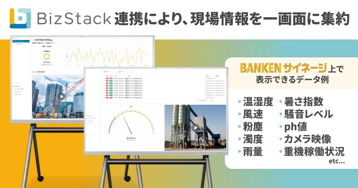 BizStack連携により、建設現場などの多様な現場情報をBANKENサイネージに集約し、一画面で可視化するソリューションを紹介。温湿度、風速、重機稼働状況などのデータを表示し、遠隔での作業安全管理や状況監視に活用できることを示しています。