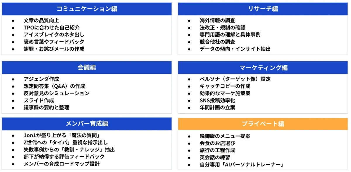コミュニケーション編 文章の品質向上 TPOに合わせた自己紹介 アイスブレイクのネタ出し 褒め言葉やフィードバック 謝罪・お詫びメールの作成 リサーチ編 海外情報の調査 法改正・規制の確認 専門用語の理解と具体事例 競合他社の調査 データの傾向・インサイト抽出 会議編 アジェンダ作成 想定問答集 (Q&A) の作成 反対意見のシミュレーション スライド作成 議事録の要約と整理 マーケティング編 ペルソナ (ターゲット像) 設定 キャッチコピーの作成 効果的なマーケ施策案 SNS投稿効率化 年間計画の立案 メンバー育成編 1on1が盛り上がる「魔法の質問」 Z世代への「タイパ」重視な指示出し 失敗事例からの「教訓・ナレッジ」抽出 部下が納得する評価フィードバック メンバーの育成ロードマップ設計 プライベート編 晩御飯のメニュー提案 会食のお店選び 旅行の工程作成 英会話の練習 自分専用「AIパーソナルトレーナー」