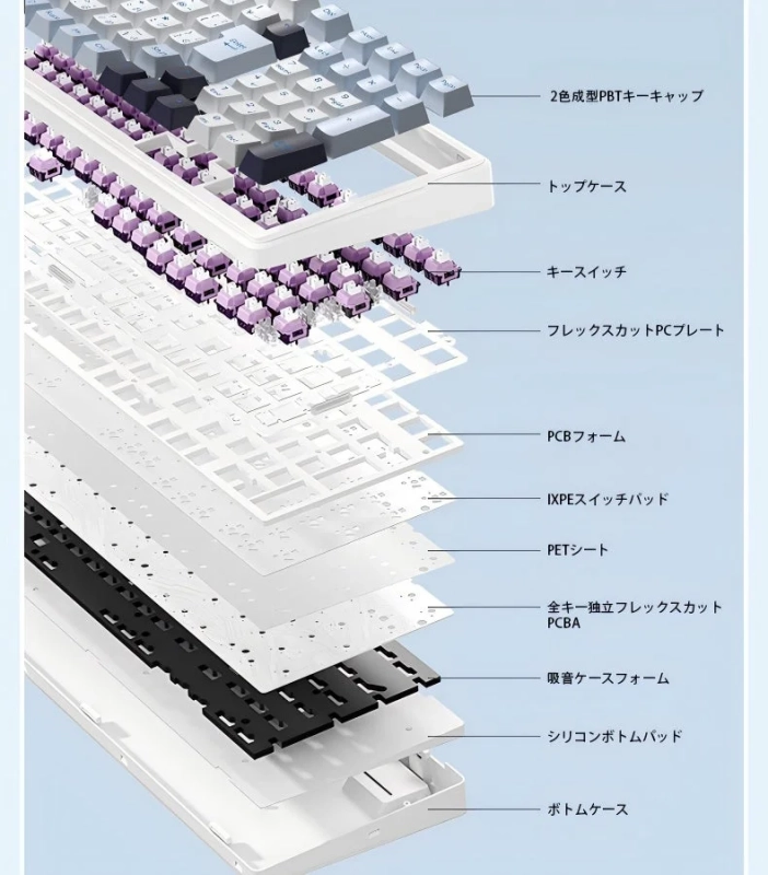 キーボードの分解図