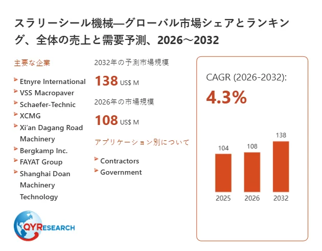 スラリーシール機械のグローバル市場分析