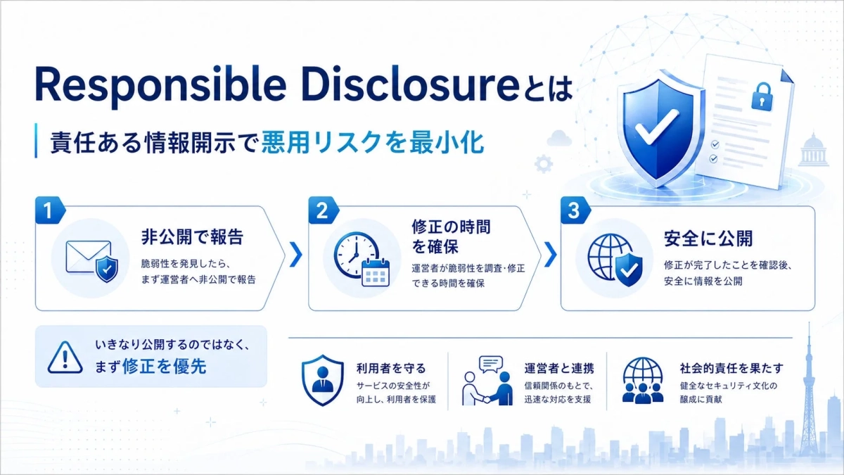 Responsible Disclosureとは