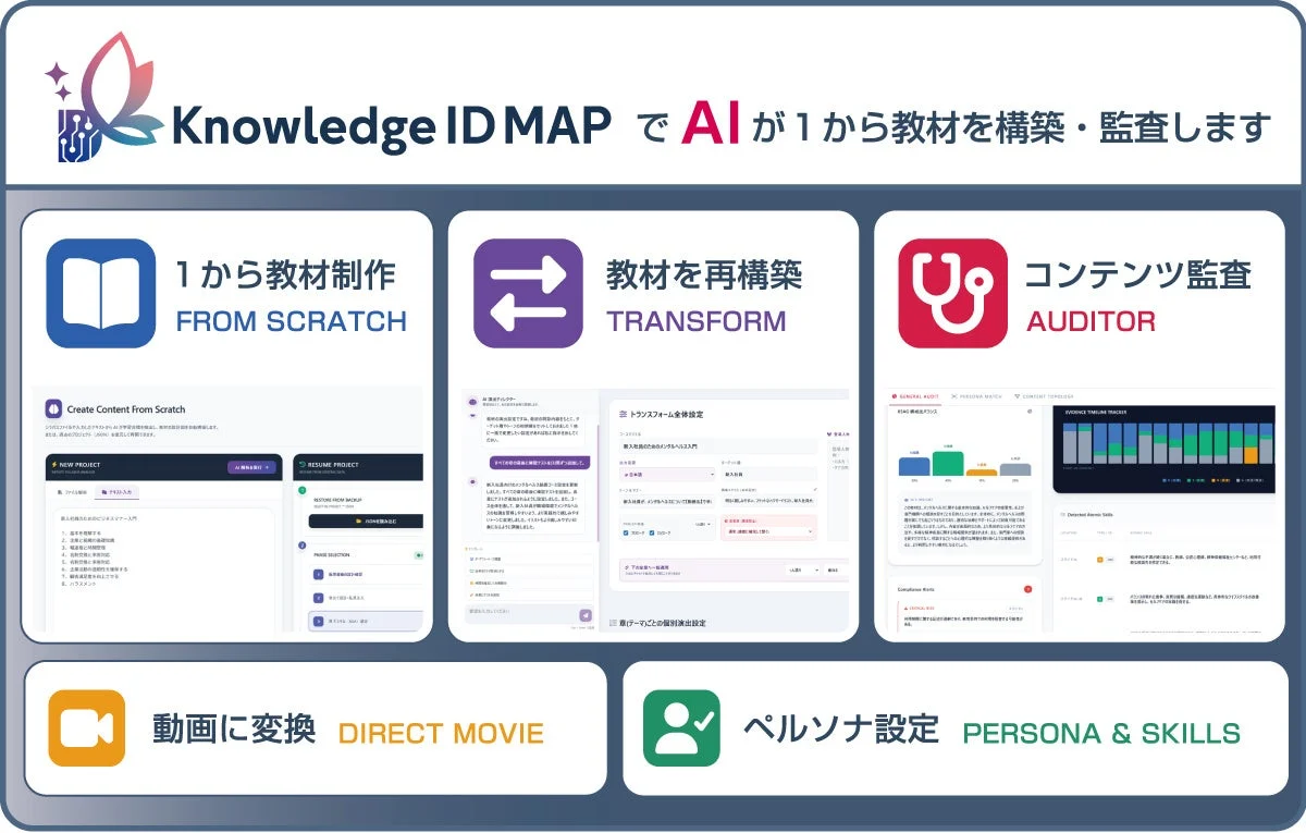 Knowledge ID MAPのコンセプトイメージ