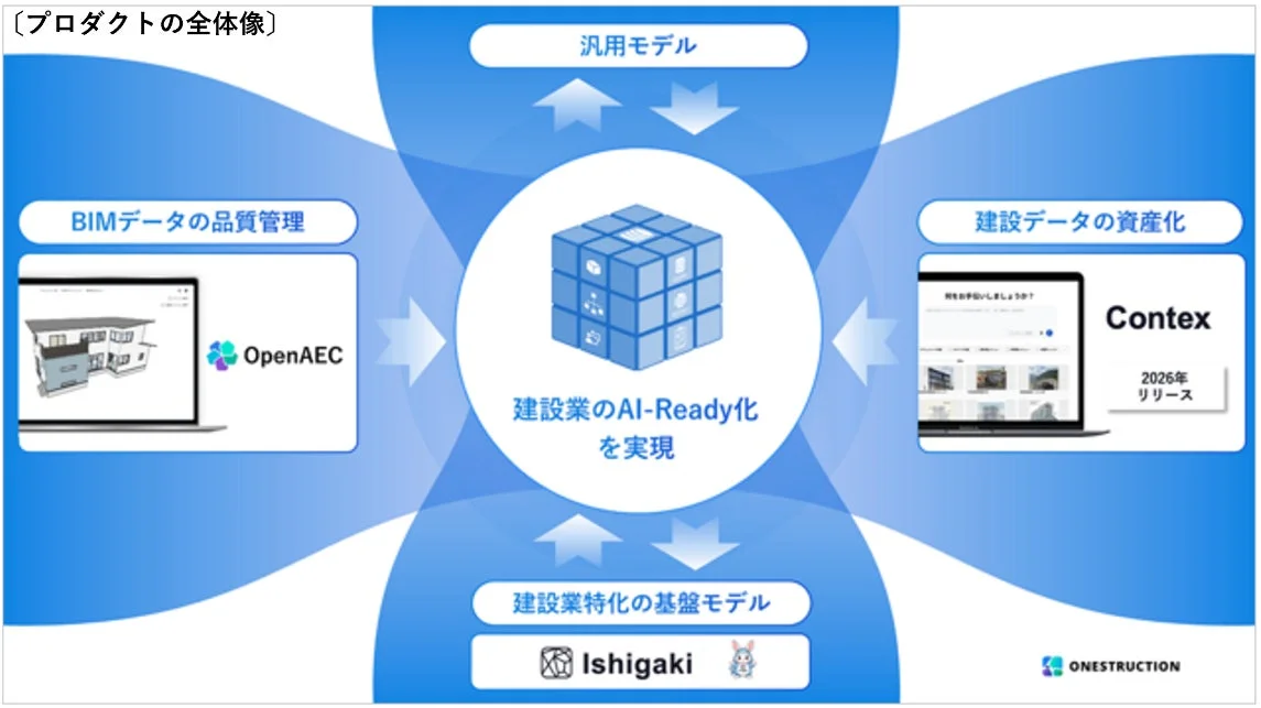 プロダクトの全体像