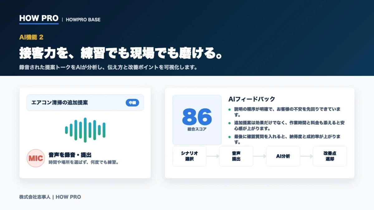 AI接客ロープレの機能を示す画像
