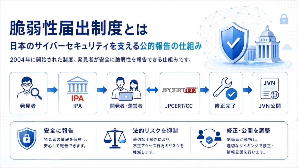 脆弱性届出制度とは