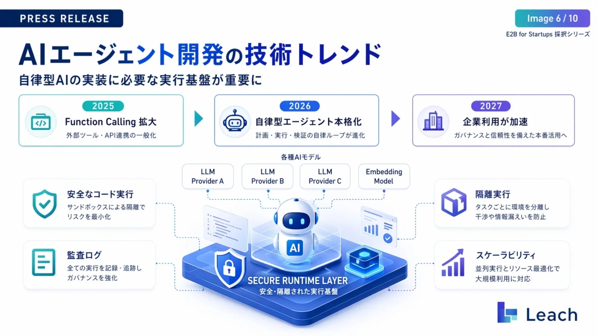 AIエージェント開発の技術トレンド