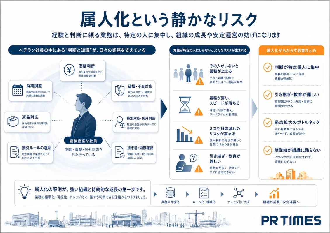 属人化という静かなリスク
