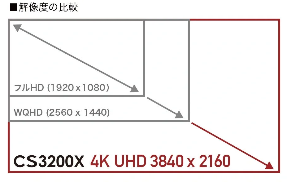 解像度の比較