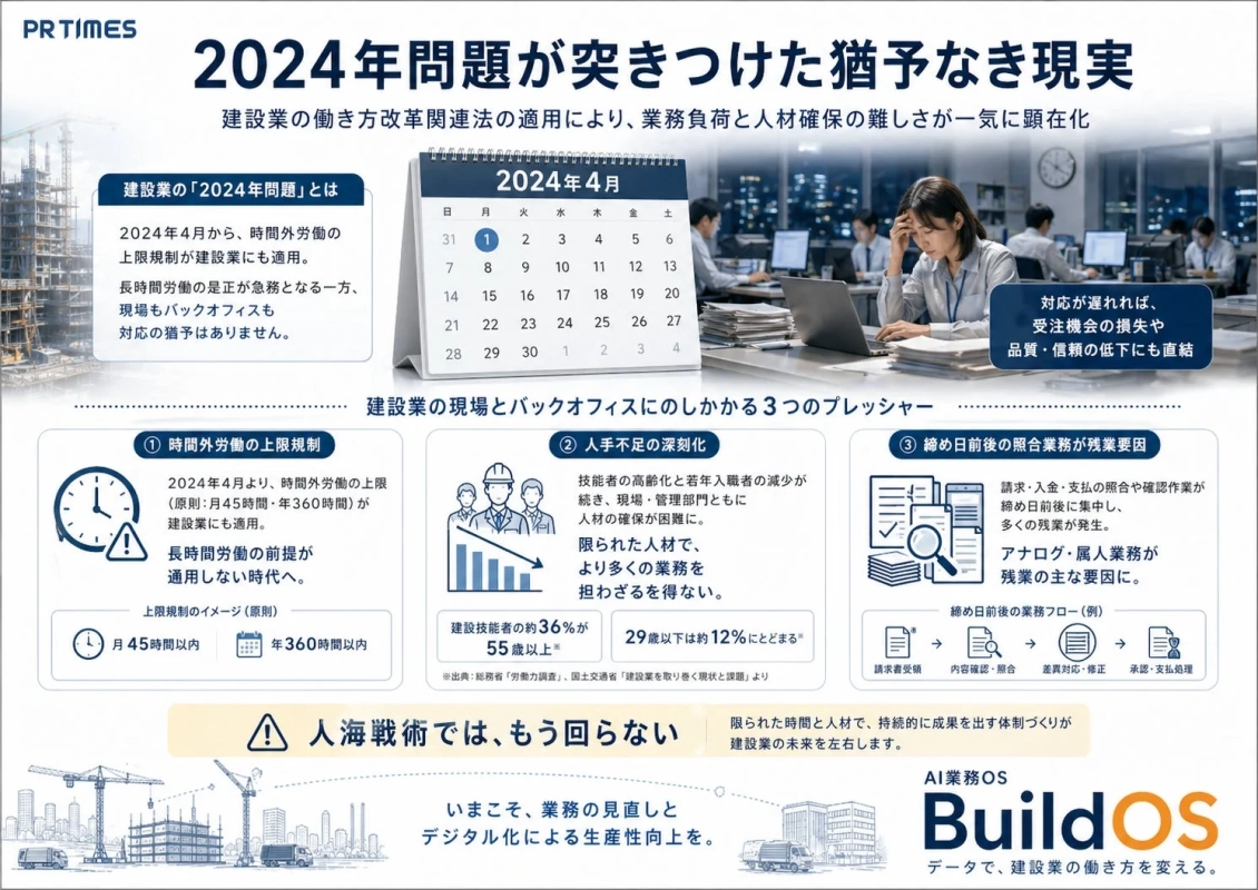 2024年問題が突きつけた猶予なき現実