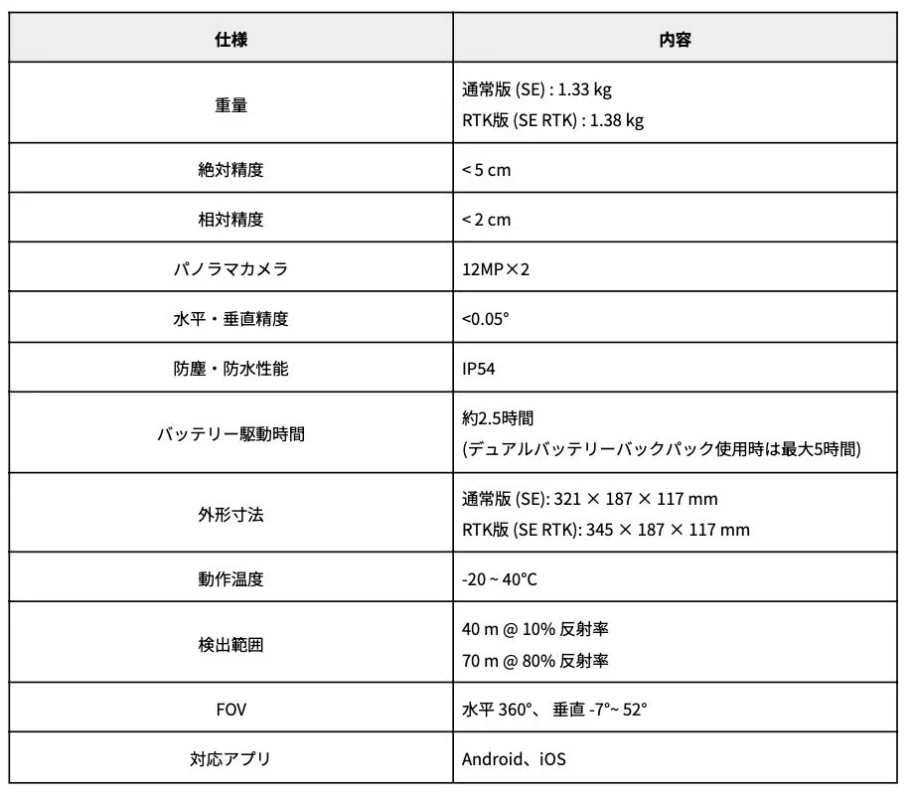 主要仕様