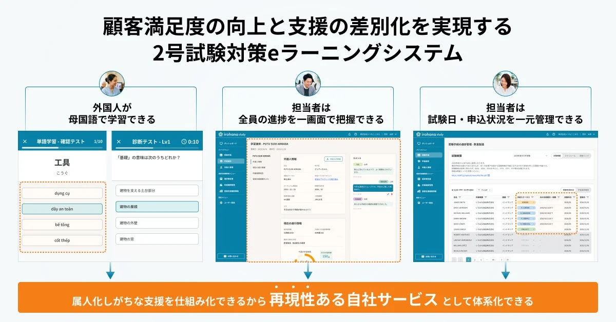 irohana studyの多言語対応学習画面と管理者ダッシュボード