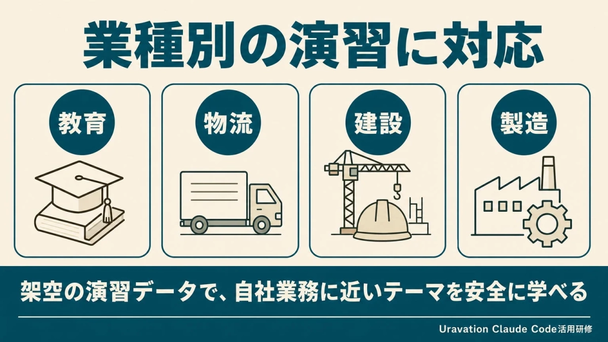 教育、物流、建設、製造といった業種別の演習に対応