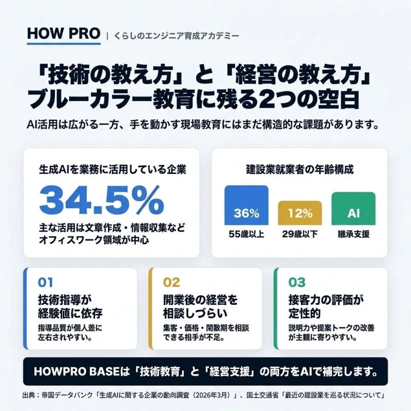 ブルーカラー教育の課題を示す画像