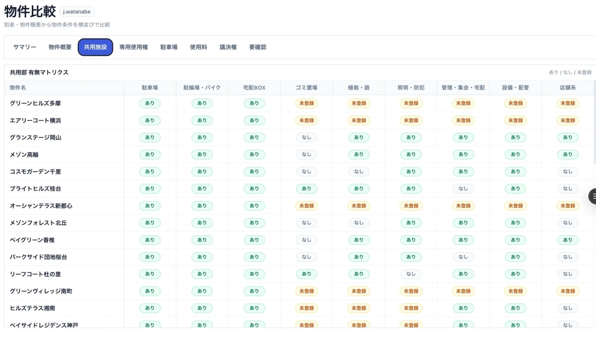 物件比較、共用施設有無マトリクス