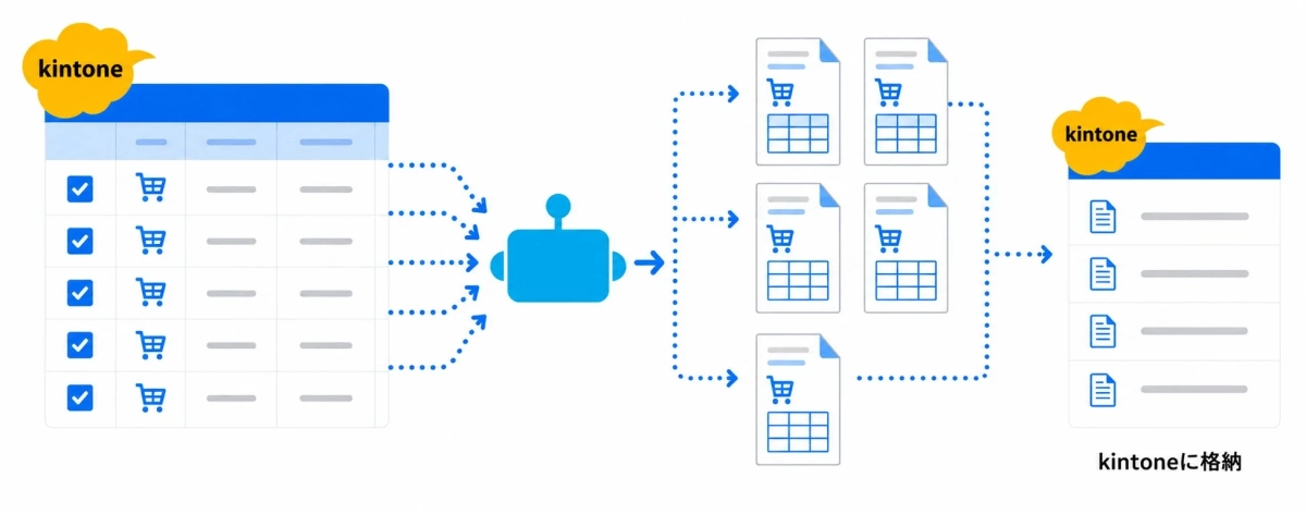 kintoneから帳票生成への連携