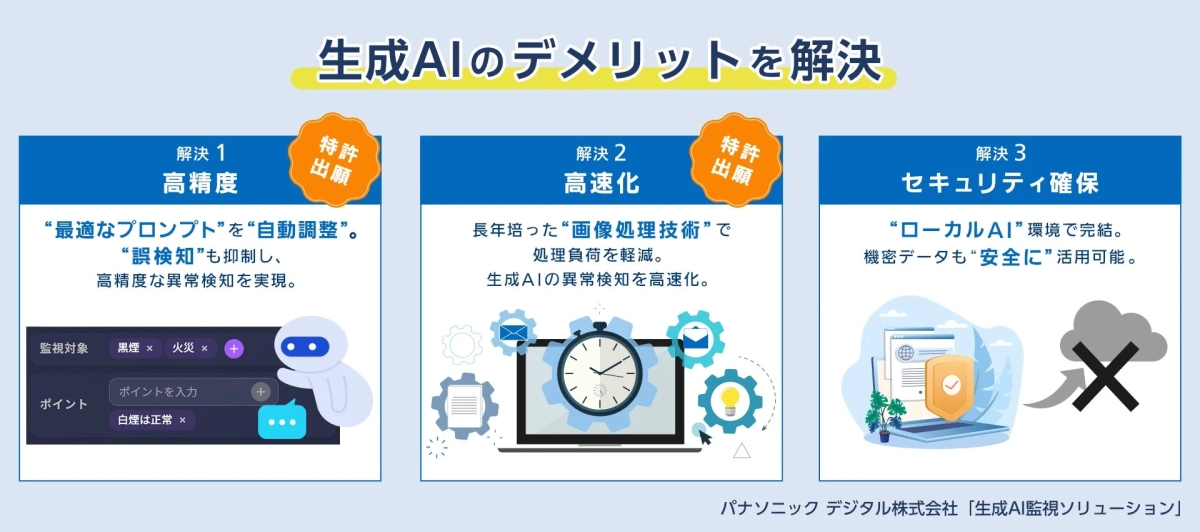 生成AIのデメリットを解決