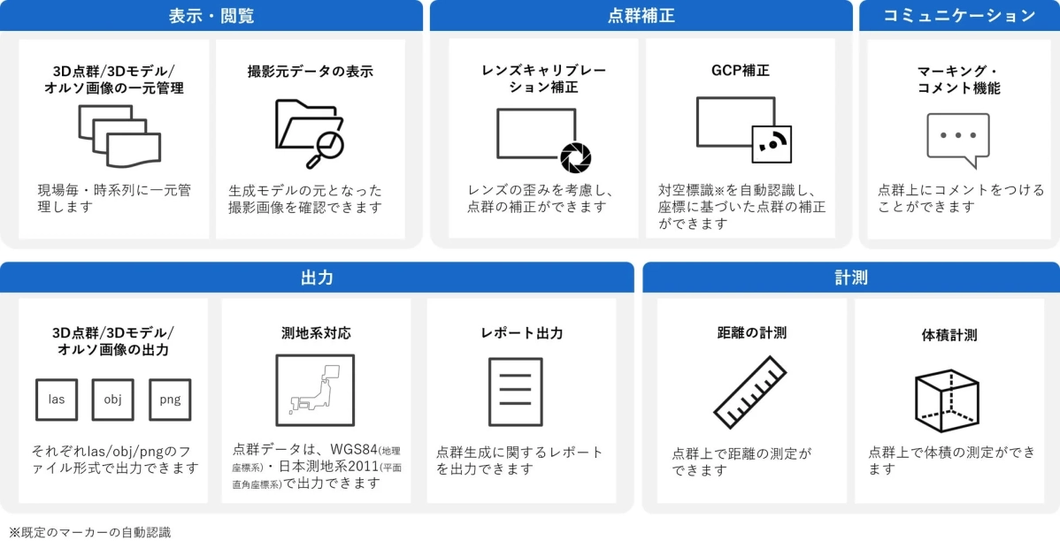 3D点群、3Dモデル、オルソ画像を扱うソフトウェアまたはサービスの多様な機能