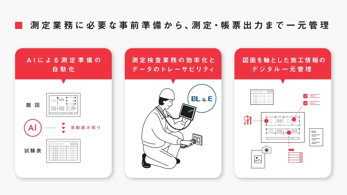 測定業務の一元管理