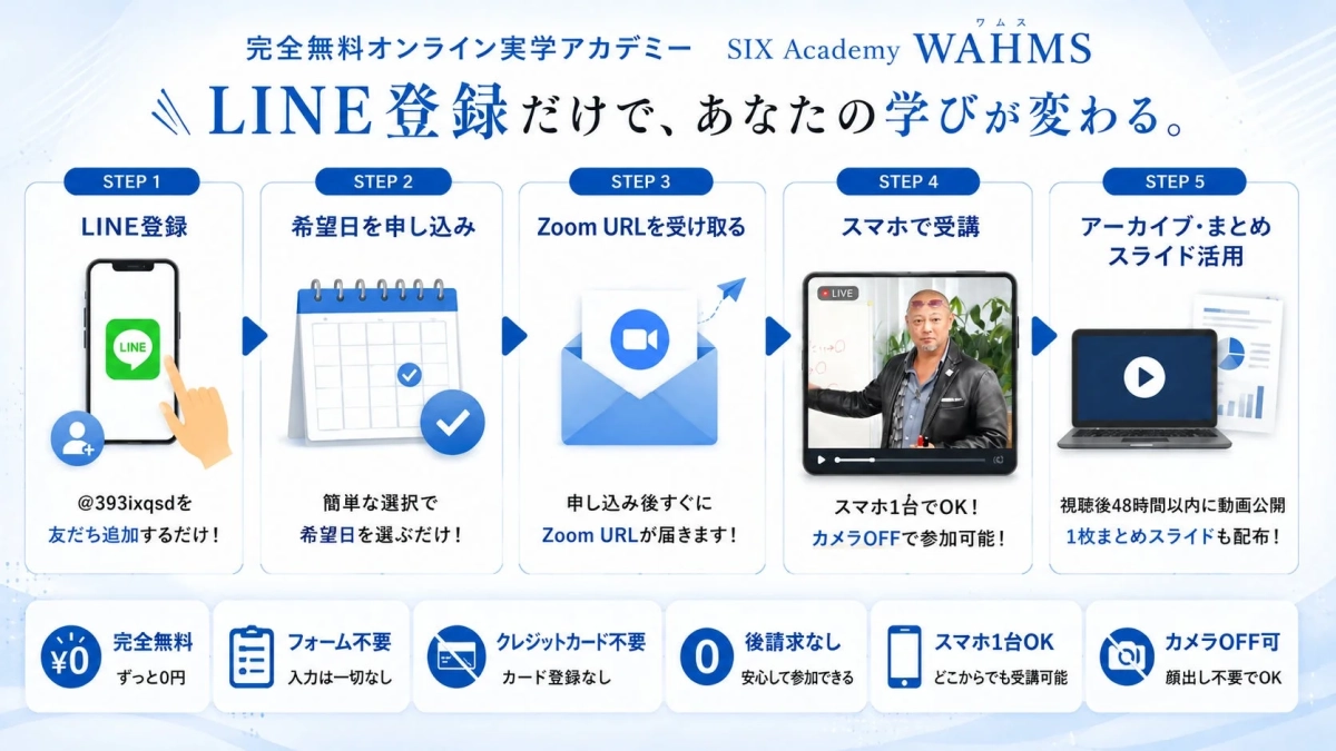 WAHMS 受講フロー
