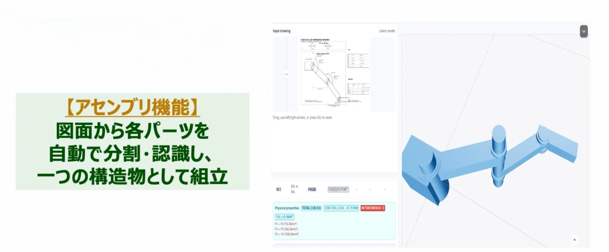 アセンブリ機能を持つソフトウェアインターフェース。図面からパーツを自動で分割・認識し、一つの構造物として組み立てるプロセスが描かれ、3Dレンダリングされたモデルと物理的特性が表示されている。