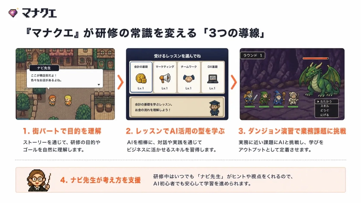 マナクエの学習システム紹介