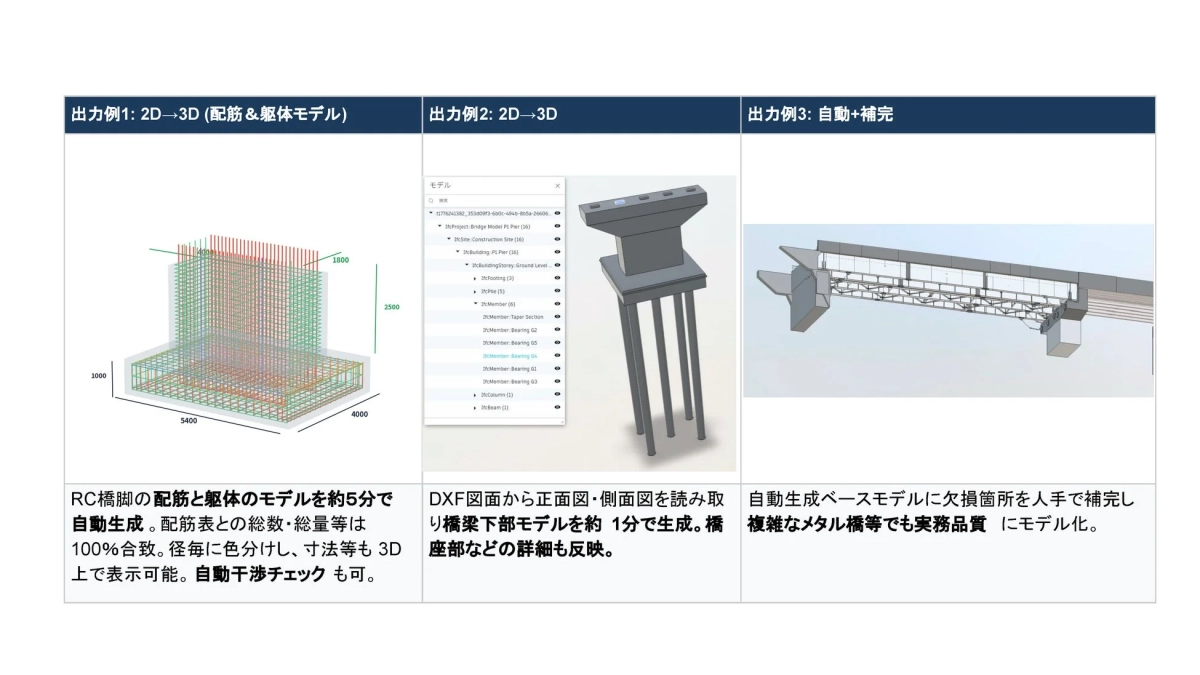 2Dから3Dへの変換例
