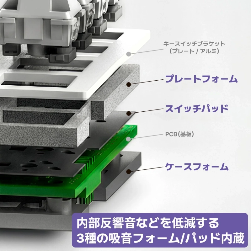 吸音フォームの内部構造図