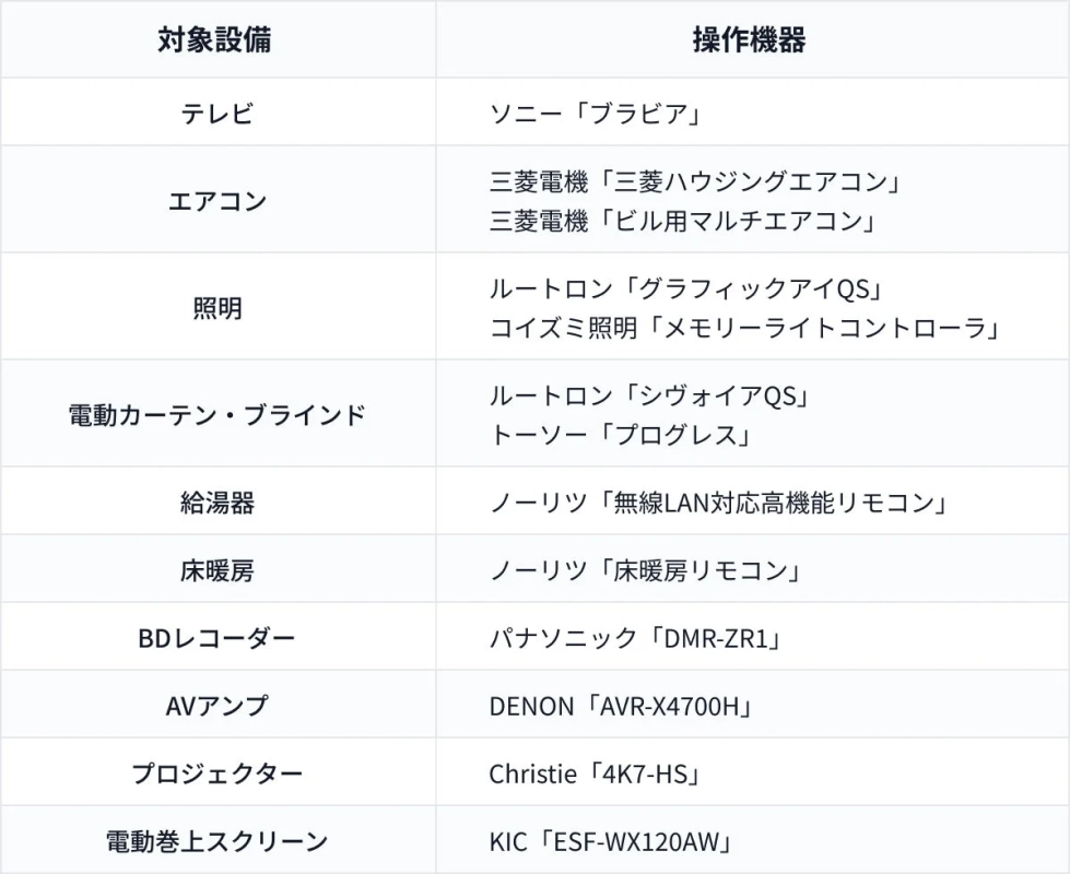 HOME ASSISTの対象設備一覧