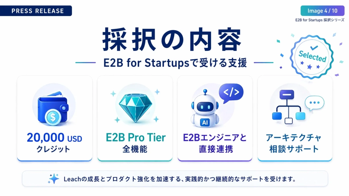 E2B for Startups 採択の内容