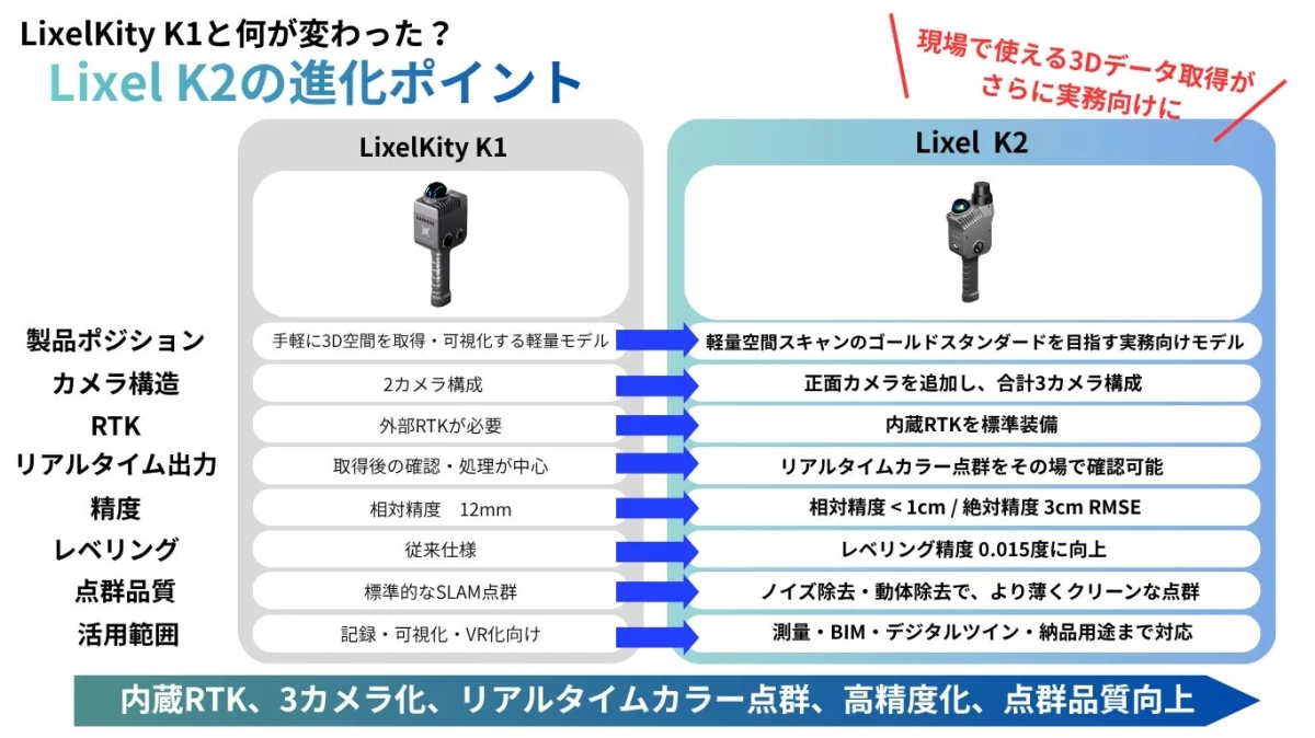 LixelKity K1とLixel K2の比較表