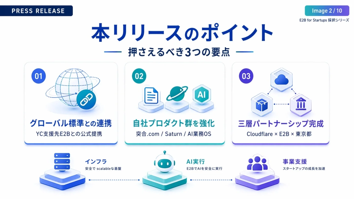 本リリースのポイント