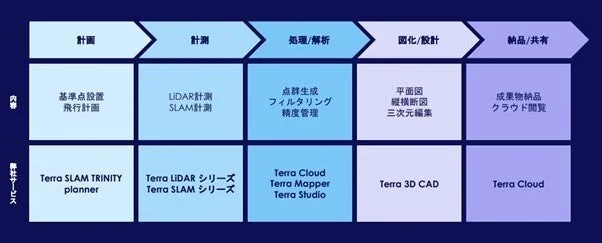 ワークフロー図